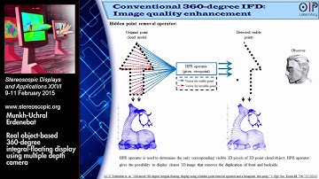 SD&A 2015: Real object-based 360-degree integral-floating display… [9391-36]