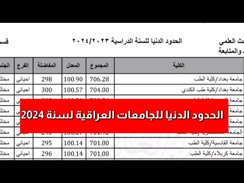 الحدود الدنيا للجامعات العراقية للسنة الدراسية ٢٠٢٤ ٢٠٢٣