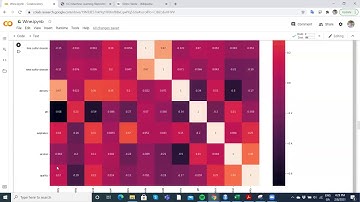 Red Wine Quality Analysis and Machine Learning Techniques using sklearn python libraries
