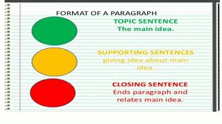 Difference between Essay and Paragraph.