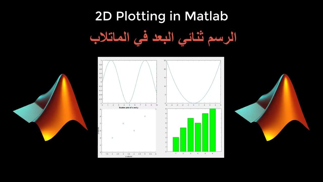 2D Plotting in Matlab - الرسم ثنائي البعد في الماتلاب #matlab - YouTube