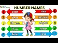 Number names | Number Names 1- 10 | Number spelling | Learn Numbers | Numbers 1 to 10