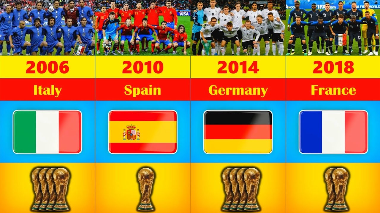 All FIFA World Cup Winners (1930 - 2022) 