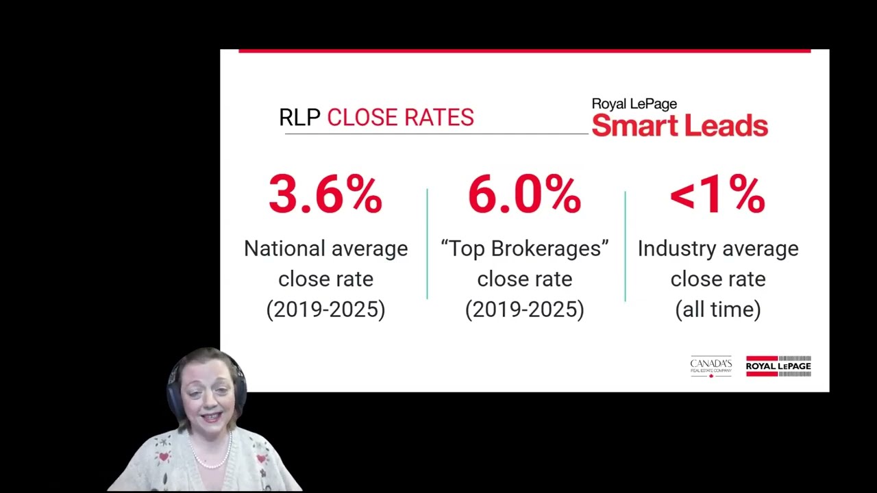 Mastering the Smart Leads Ecosystem - Automate speed, systemize connection, enable conversion
