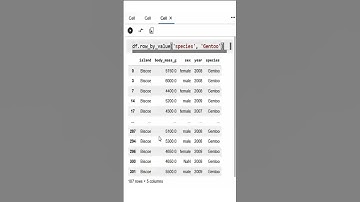 Pandas Flavor - Custom Functionality #plot #pandas #visualization #code #technology #chatgpt #shorts