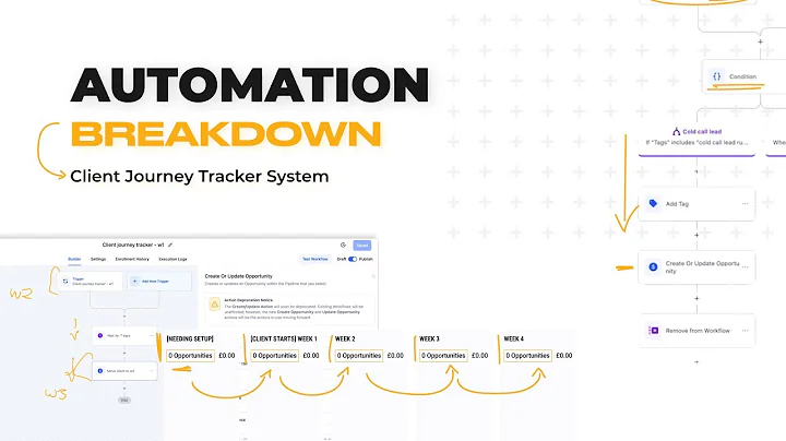 Stop Client Churn: The 12-Week Client Journey Tracker