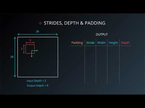 Map Feature Size 5 Feature Map Sizes Question - YouTube