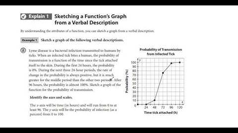 What graph is used to show how all parts of something are related to the whole?