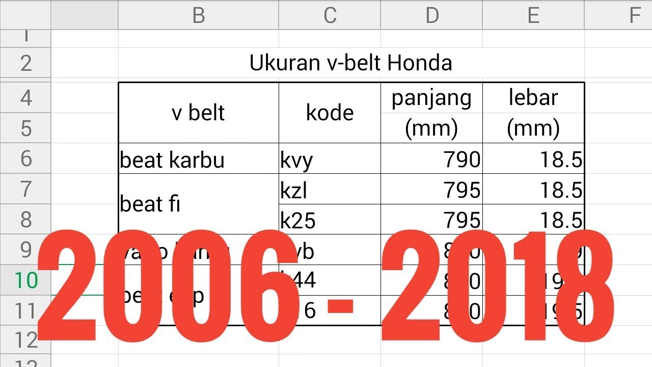 Rumputteki Com Substitusi V Belt Motor Matik Honda