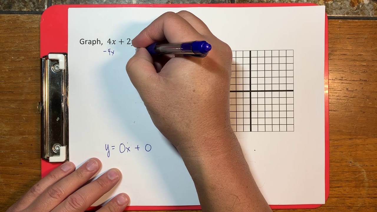 The easiest way to graph lines using the slope intercept equation.