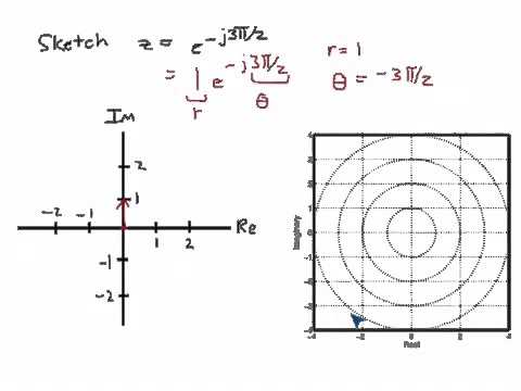 Sketching numbers in the complex plane