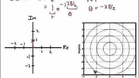 Sketching numbers in the complex plane