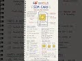 Sim Card Parts #SIMCard #CyberSecurity #MobileTech #TechEducation #LearnMoraAi