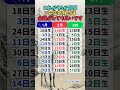 これから3か月、この生年月日は金運がとても良いです。