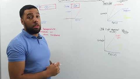 Current potential difference graphs NEW GCSE 9-1