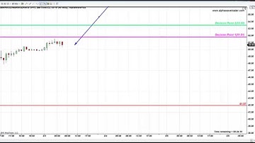 S&P and Oil Fibonacci Levels February 3