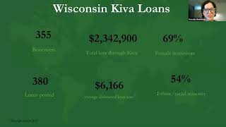What is a Kiva Loan - Learn about microlending