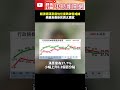 賴清德滿意度下降