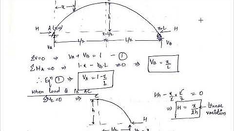 Influence Line Diagram (ILD) for Horizontal Thrust in a Three Hinged Arch