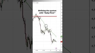 Stop Entering at the Wrong Time! Use 20 EMA + Pivot Point for Perfect Intraday Entries