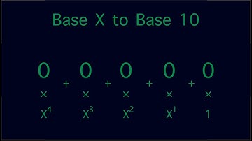 Converting Any Base to Base 10. The easy way