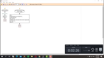Implementacion de funciones | Librería stdio.h