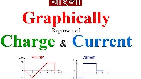 Graphical Charge & Current || LCA 1.3(2)(Bangla)(Alexander & Sadiku)