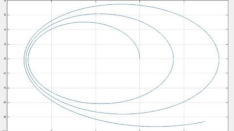 Tutorial Matlab #34: Masalah dua benda menggunakan metode Euler