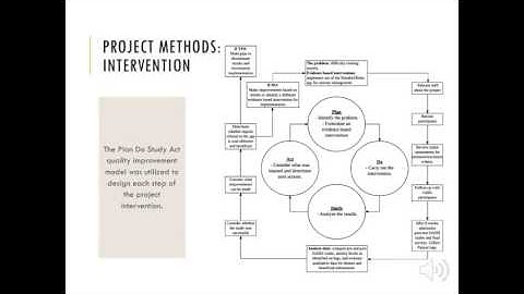 Reichenbacker Olivia CMN 619 DNP Virtual Presentation