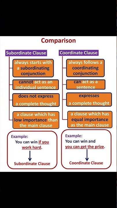 Comparison - Subordinate and Coordinate CLAUSE ! #grammar #english # ...