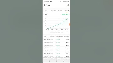 how to earn over 300$ in just 2 weeks from a Capital of just 100$ with uTrading AI bot. Join us now.