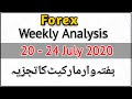 Forex Weekly Analysis 20 -24 July 2020  Urdu / Hindi