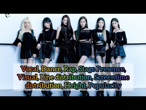 Ranking IVE in different categories - Vocal, Dance, Rap, Stage Presence, visual, etc