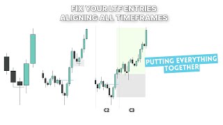 FIX Your Lower Timeframe Entries | Know Every Type of Entry with Top-Down Approach