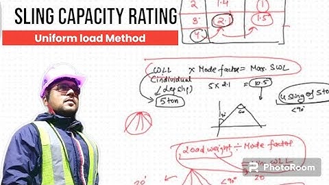 Uniform Load Method-The concept of Sling Rating Capacity