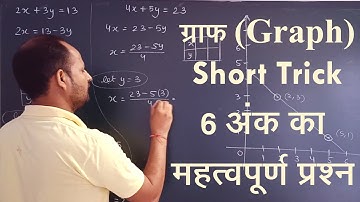 Short Trick Of Graph | Class 10 Maths NCERT | ग्राफ बनाने का ट्रिक | Board Exam 2023