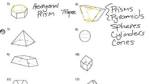 12.1 3-D Figures Notes Video