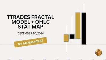 TTrades Fractal Model and Stat Map / NY AM / December 10, 2024 / Silent Annotations