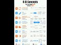8 AI Agent Building Blocks Every Engineer Must Master