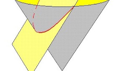 The derivation of the standard form of the parabola and geometric properties.