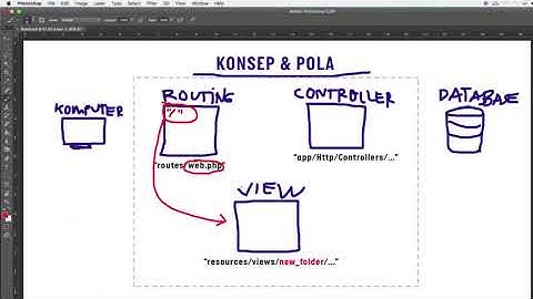 S3-WEB2-E02P3 - Routing, Controller, dan View pada Laravel