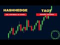 Как начать торговать на крипте имея всего 100$. Как открыть счет в проп компании hashhedge