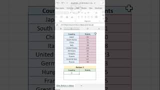 FILTER formula in Excel - Malayalam Tutorial