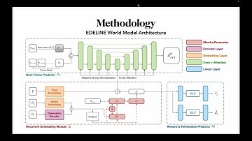 [NeurIPS 2025] Enhancing Memory in Diffusion-based World Models via Linear-Time Sequence Modeling