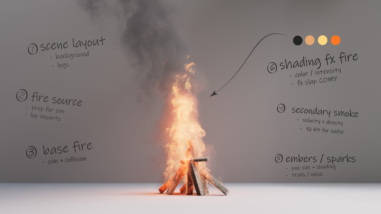 Houdini: a not THAT bad approach to fire - YouTube