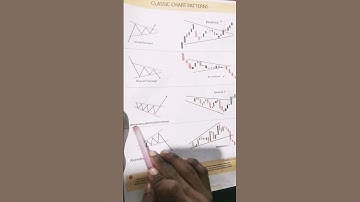 Descending Broadening Wedge candlestick pattern stock market Trading|| #chartpatterns #stockmarket