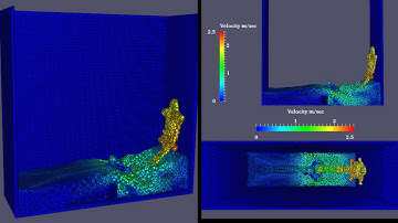 COLLAPSE OF A WATER COLUMN WITH A RIGID OBSTACLE ‎‎(SPH-3D)‎‎