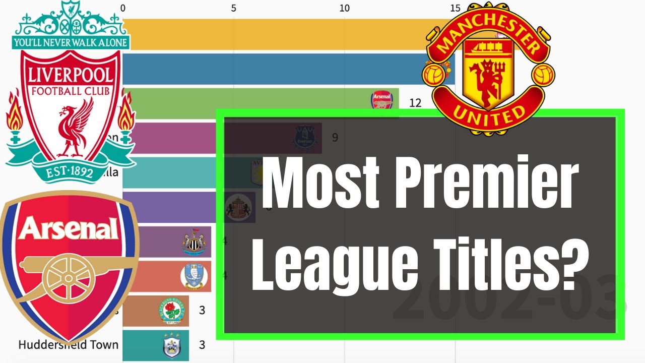 Top 10 Football Clubs With The Most Premier League Titles YouTube