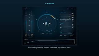 Arcoline — a free loudness meter, in two views