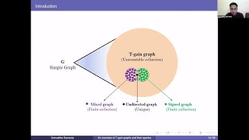 AGT: An overview of complex unit gain graphs and their spectra